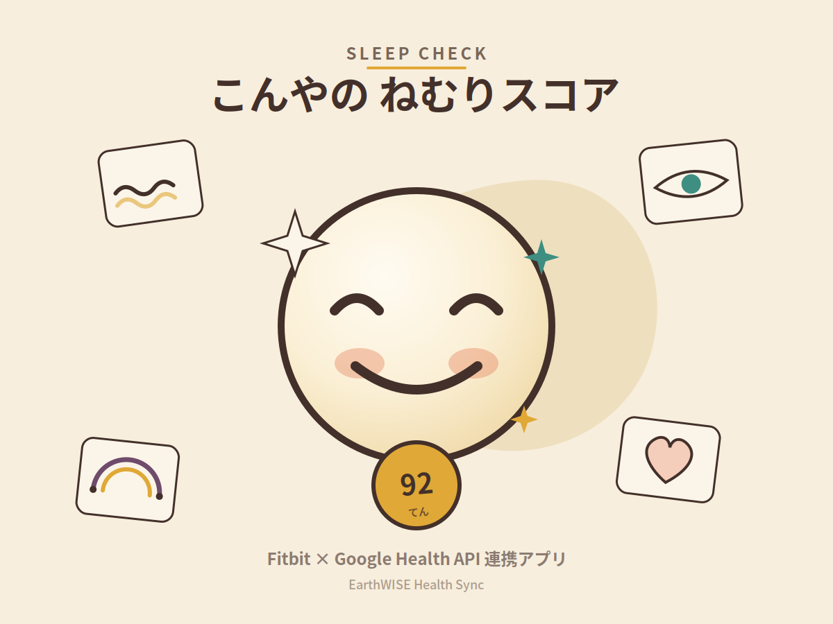 ねむりスコアの画面。お月さまのキャラクターが表情で睡眠スコアを表している